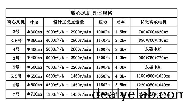 熙誠(cheng)環(huán)(huan)保離心(xin)風機_02.jpg