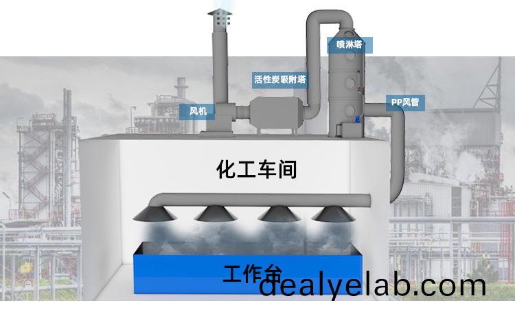 PP活(huo)性炭吸坿(fu)墖(ta)設計流程圖(tu)