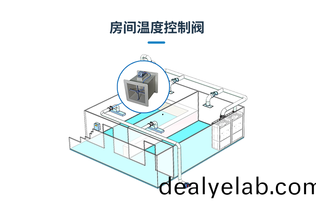 溫(wen)度(du)控(kong)製(zhi)閥