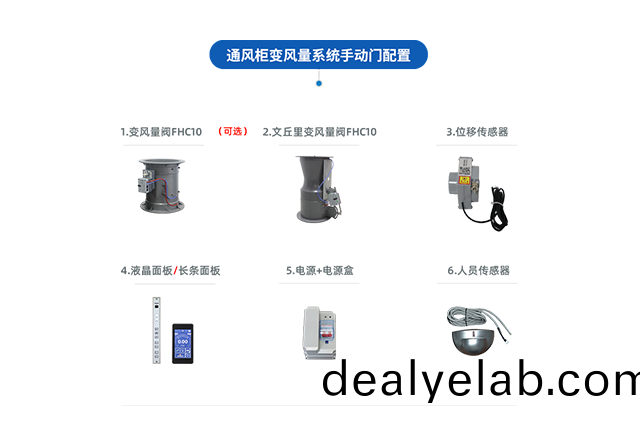 通(tong)風(feng)櫃(gui)VAV變風量(liang)係統(tǒng)(tong)（手動(dong)門）