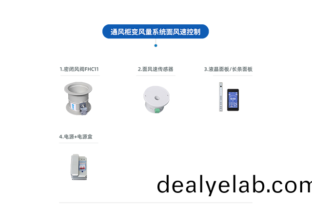 通(tong)風櫃VAV變風(feng)量係(xi)統(tǒng)(tong)（麵風速控(kong)製）