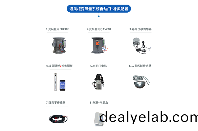 通(tong)風櫃(gui)VAV變(bian)風(feng)量係(xi)統(tǒng)(tong)（自動門(men)+補(bu)風(feng)）