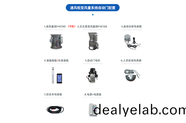 通風(fēng)(feng)櫃變(bian)風(fēng)(feng)量係統(tǒng)（自(zi)動門(men)）