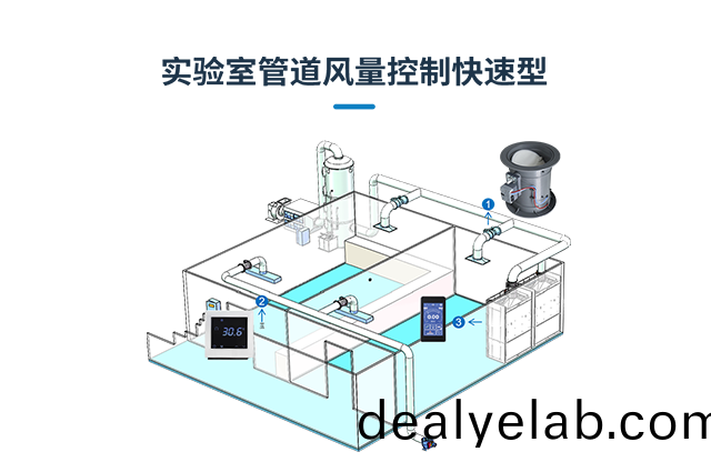 實(shi)驗室(shi)通風筦(guan)道風量控製(zhi)（快(kuai)速(su)型）